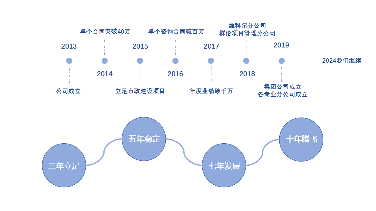 美億組織架構(1)_02.png
